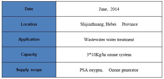 ozone for wastewater treatment.jpg