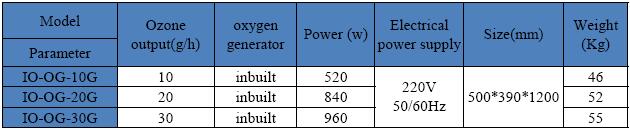 PSA oxygen inbuilt 10-30G.jpg