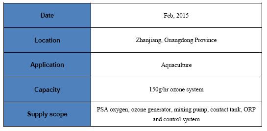 ozone for aquaculture.jpg