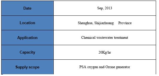 ozone for chemical wastewater treatment.jpg