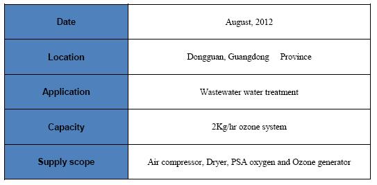 ozone for electronic wastewater treatment.jpg