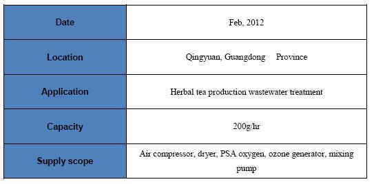 ozone for herbal tea wastewater treatment.jpg